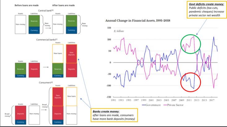 Financial Assets (Government vs Private Sector), 1991–2018