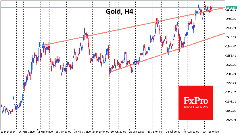 Gold has hit a glass ceiling at $2525 during the past 2 weeks 