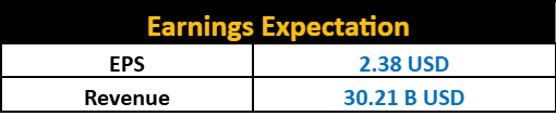 Taiwan Semiconductor’s Earnings Expectation Taiwan Semiconductor’s Earnings Expectation