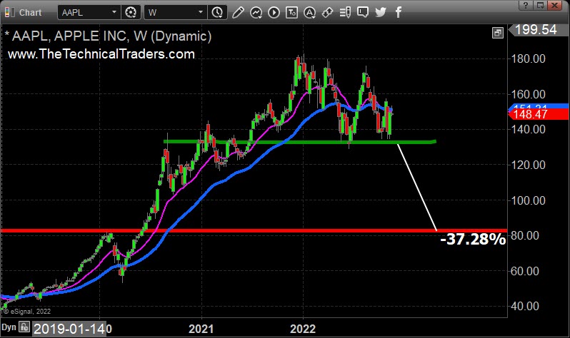 AAPL Daily Chart