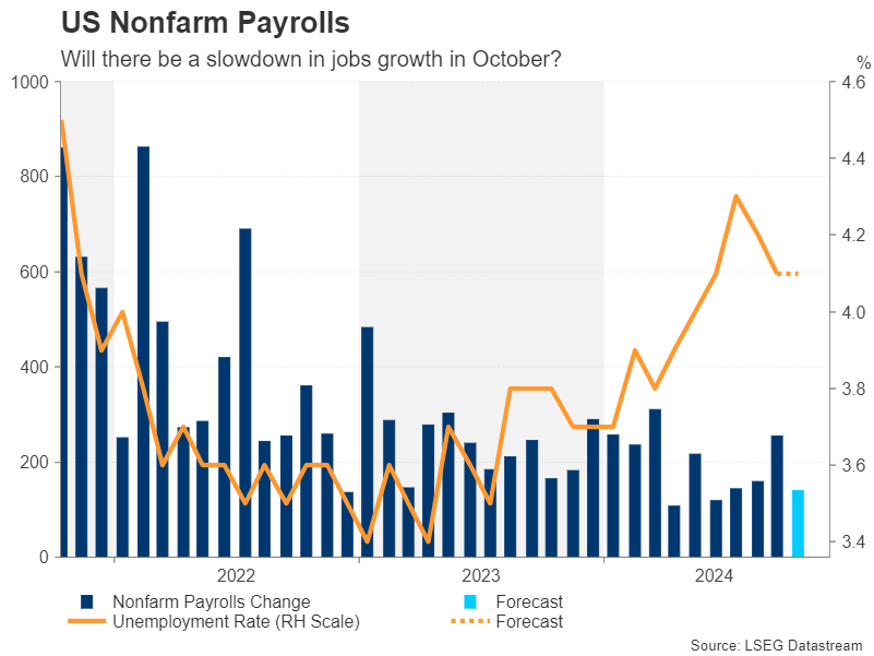 US NFP