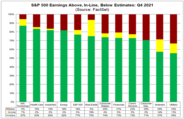 SPY-Q4 Earnings Beat