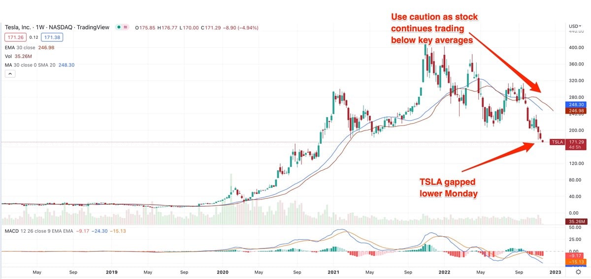 TSLA Weekly Chart