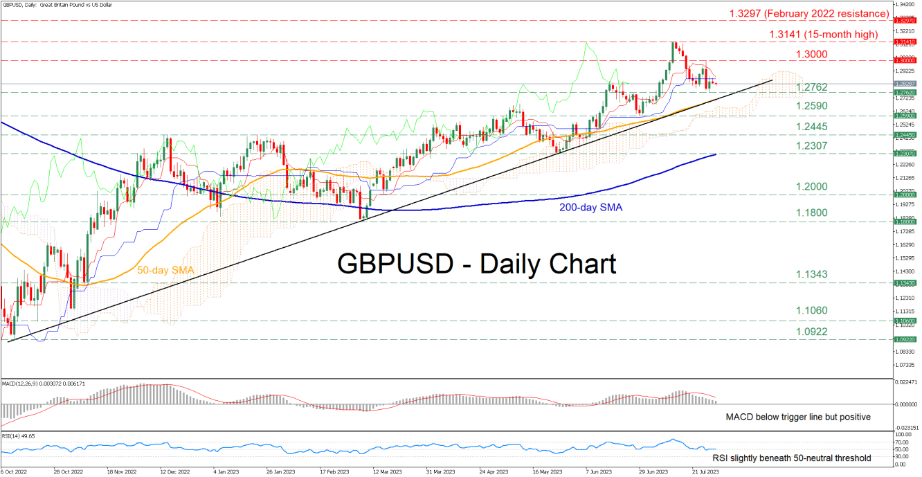 GBP/USD