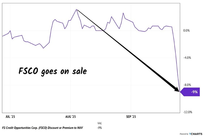 FSCO-Discount