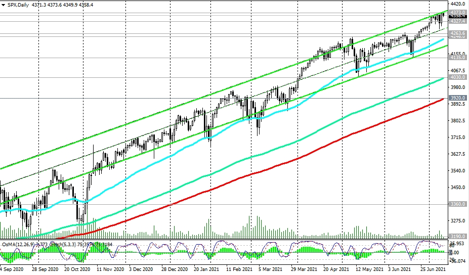 S&P500-Daily