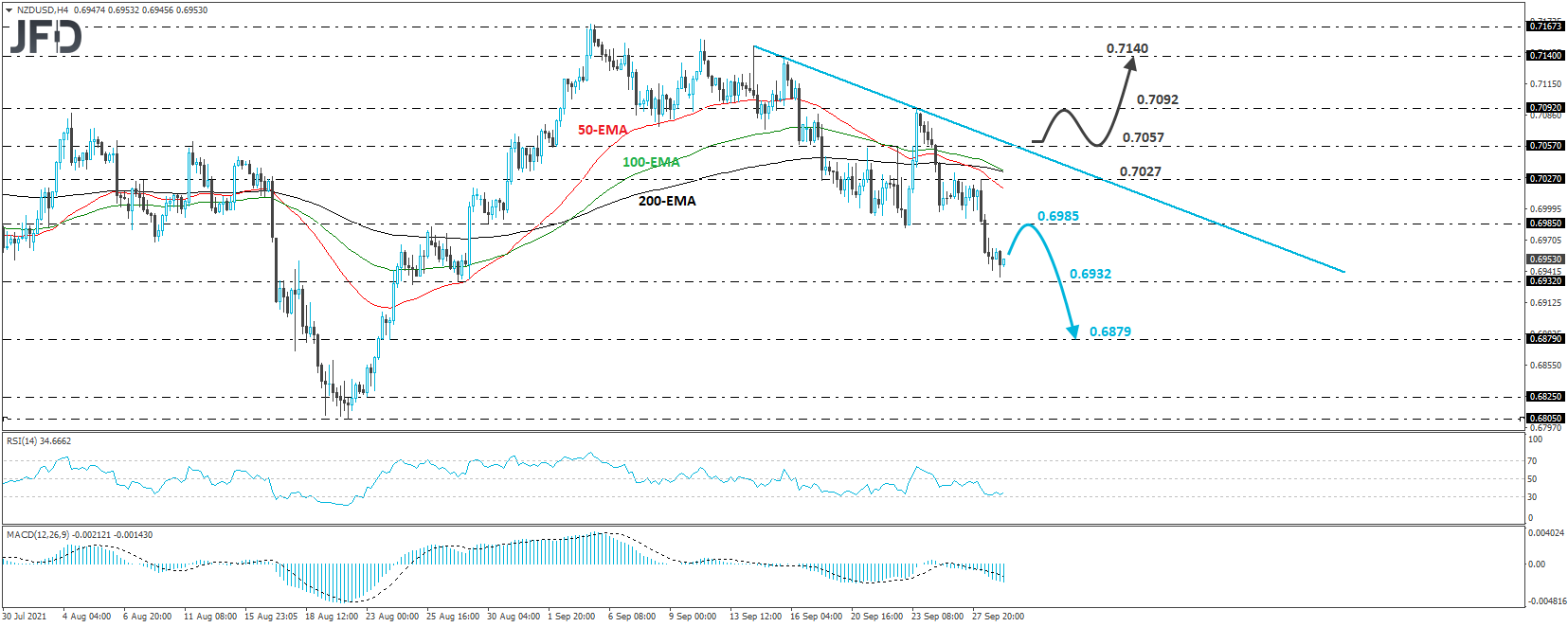 NZD/USD 4-hour chart technical analysis