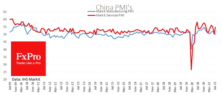 China Services and Manufacturing PMIs