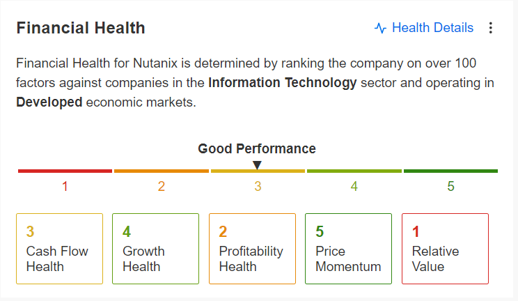 Nutanix Financial Health