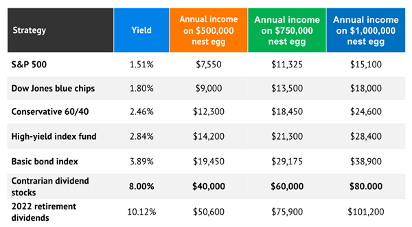 Strategy Income Table