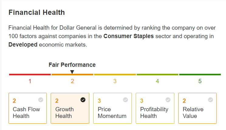 Dollar General Financial Health