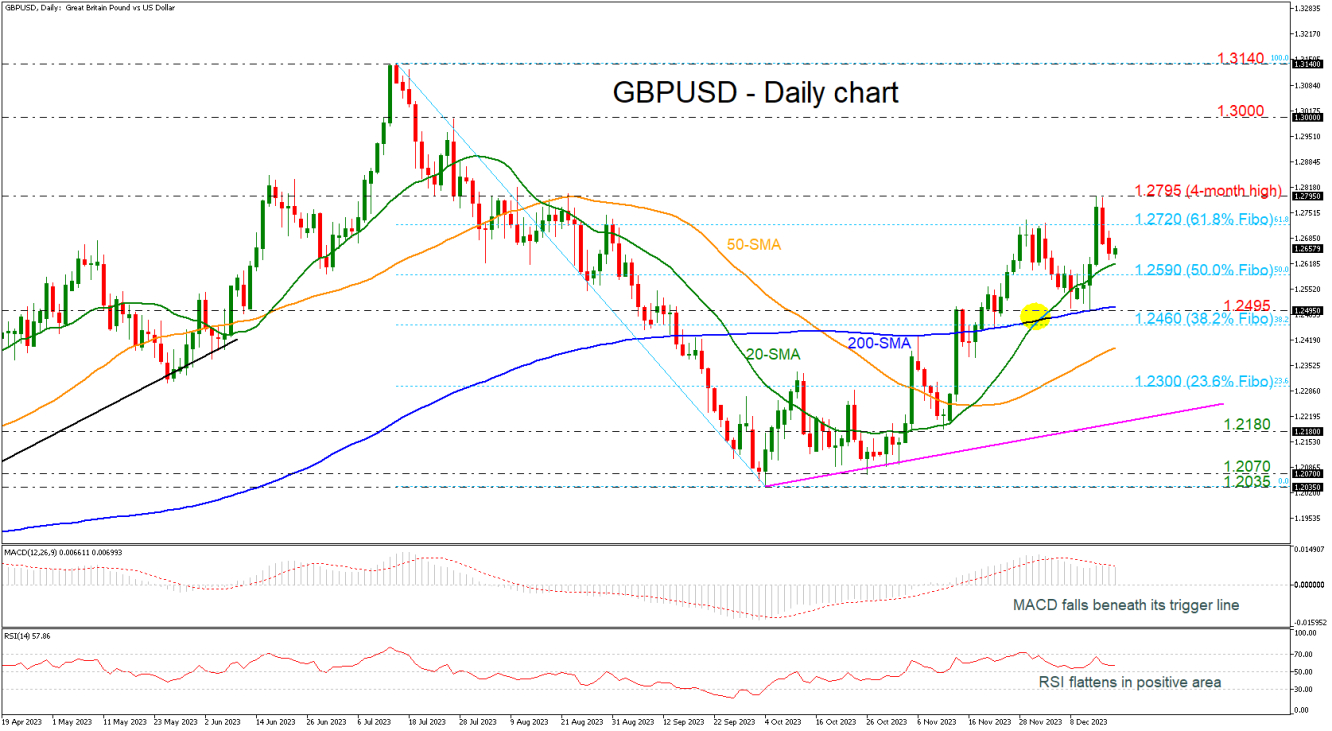 GBPUSD