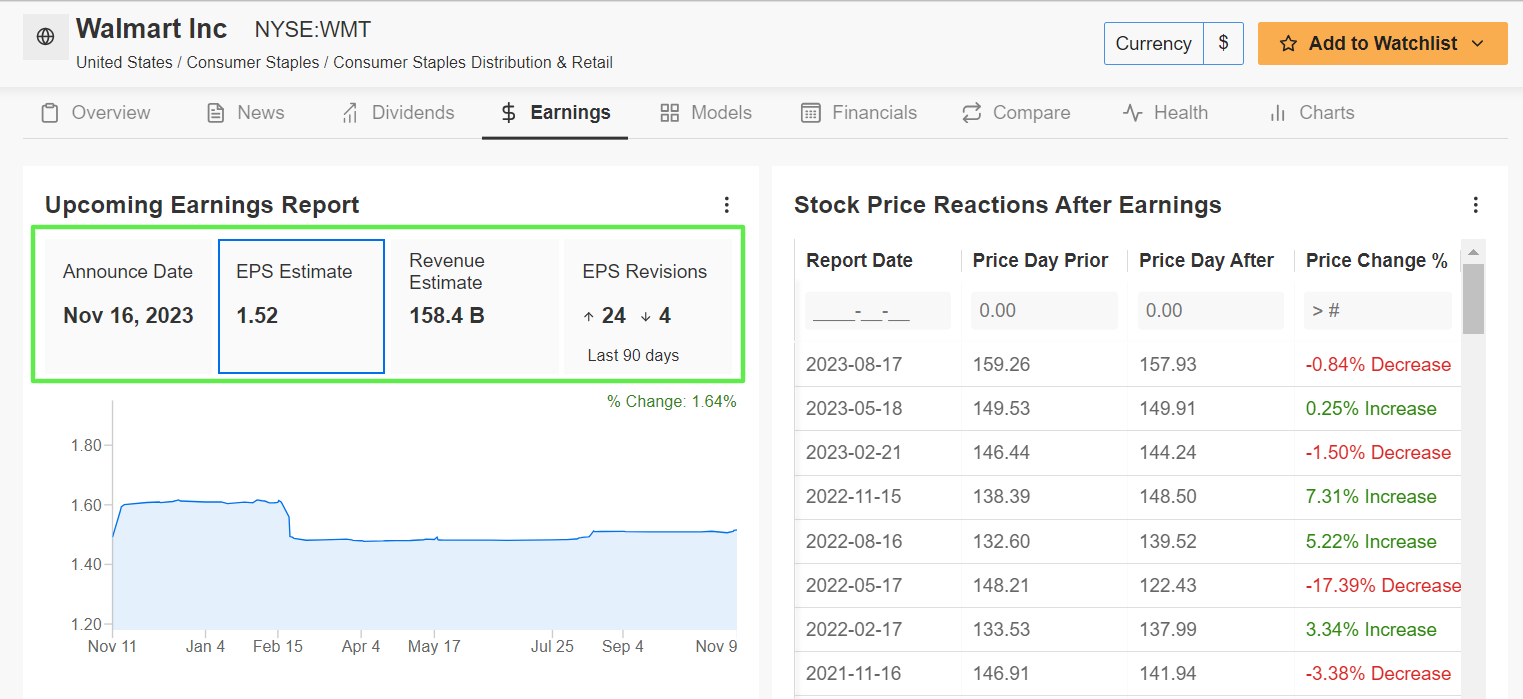 Walmart revenue forecast