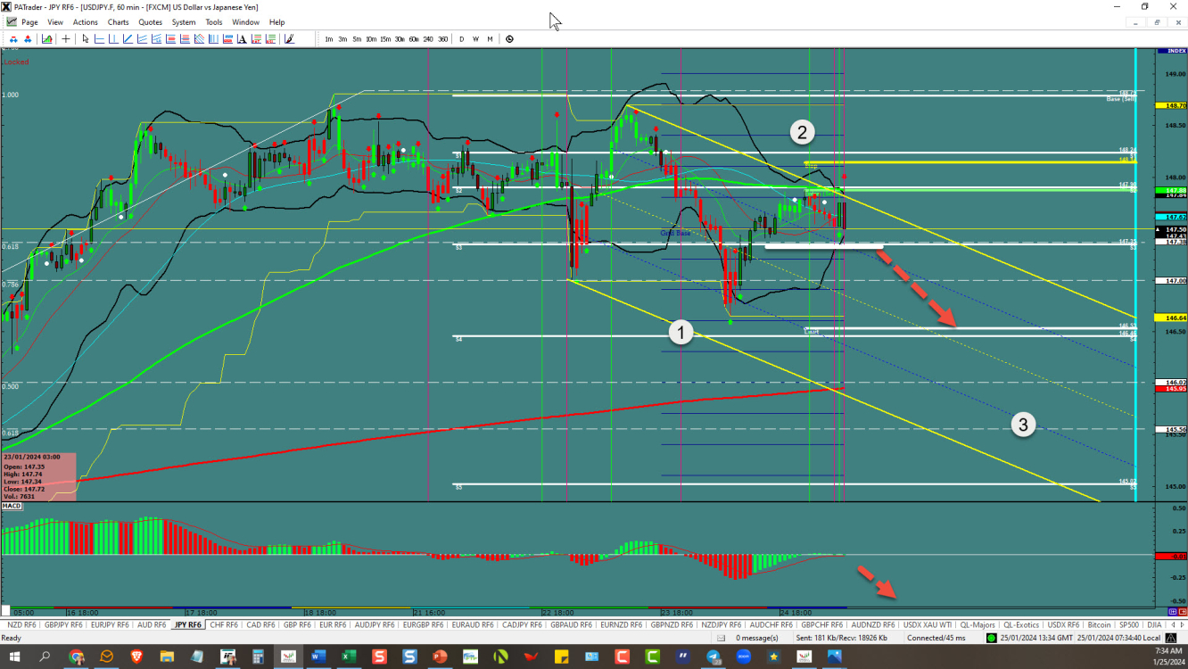 USDJPY – Wave 3 on deck