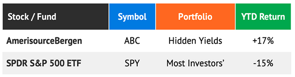 ABC-SPY YTD Table