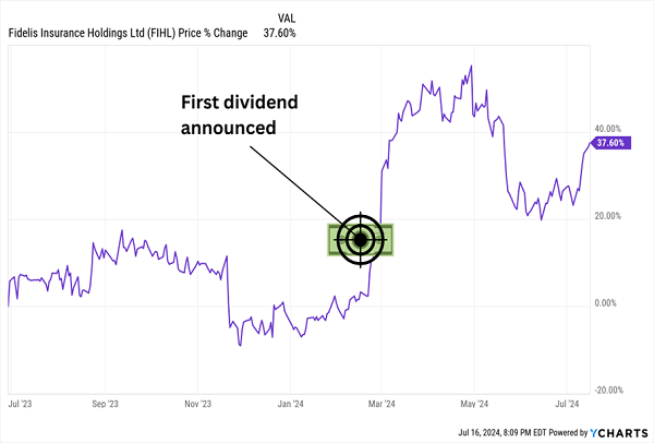 FIHL-Dividend