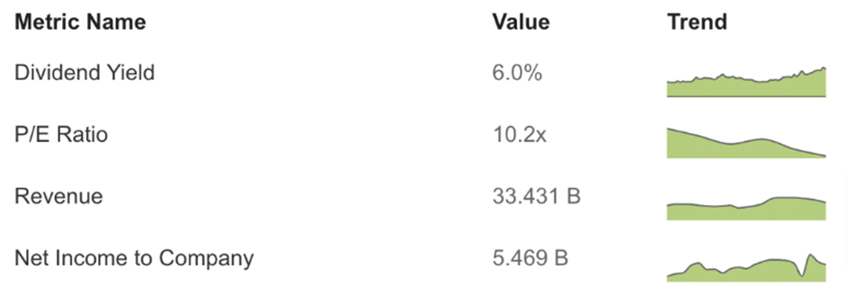 Caption: P/E as of late 2023