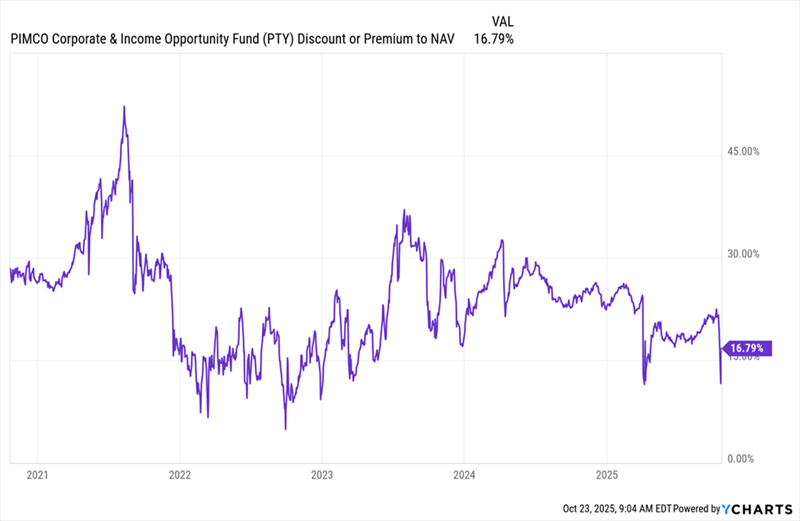 PTY Premium NAV PTY Premium NAV
