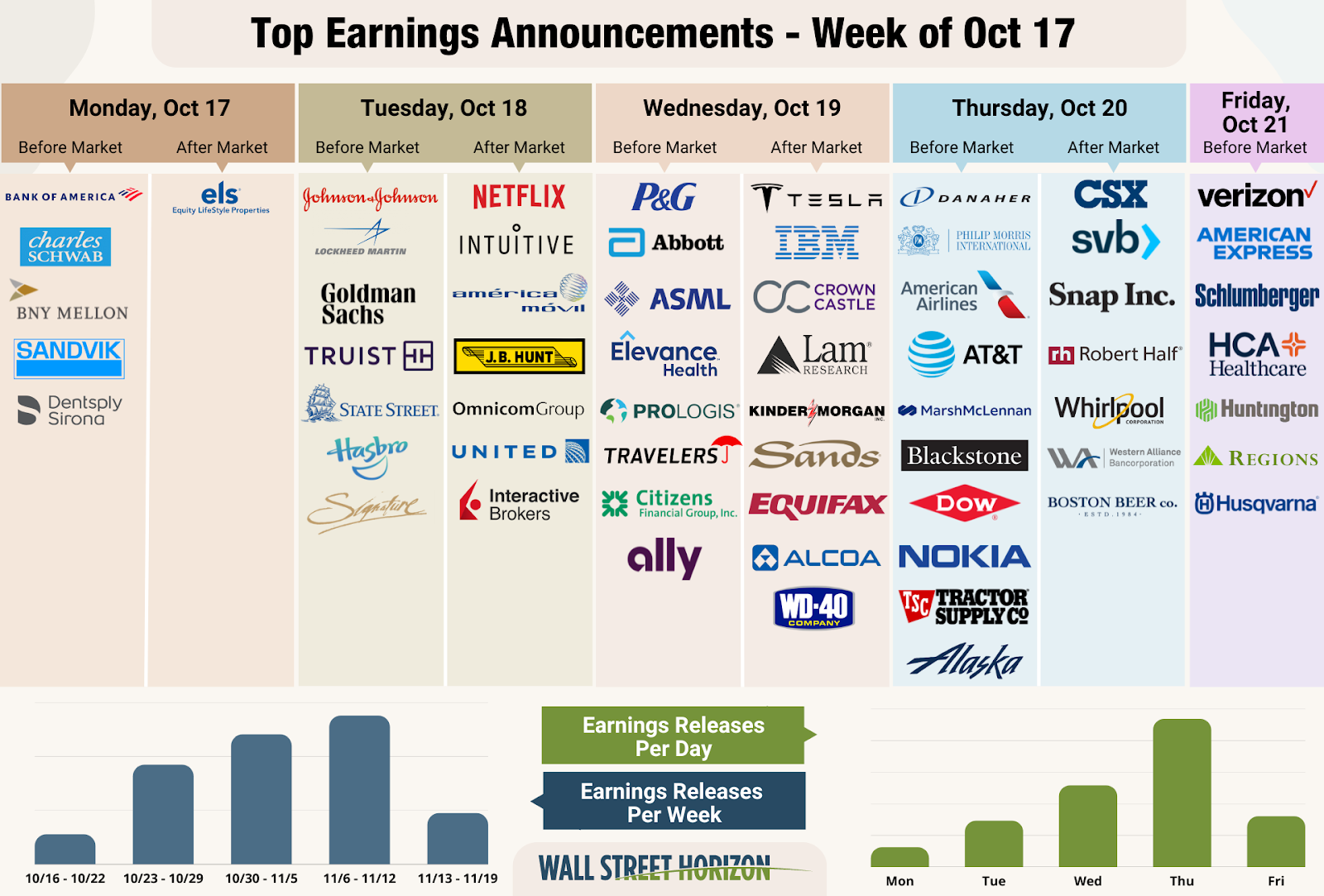 Top Earnings Announcements - Week Of Oct. 17