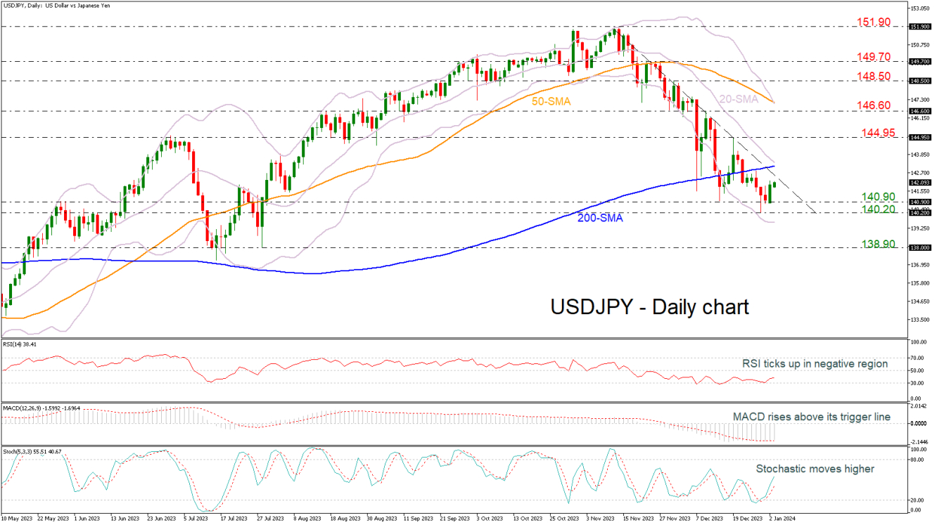 USDJPY