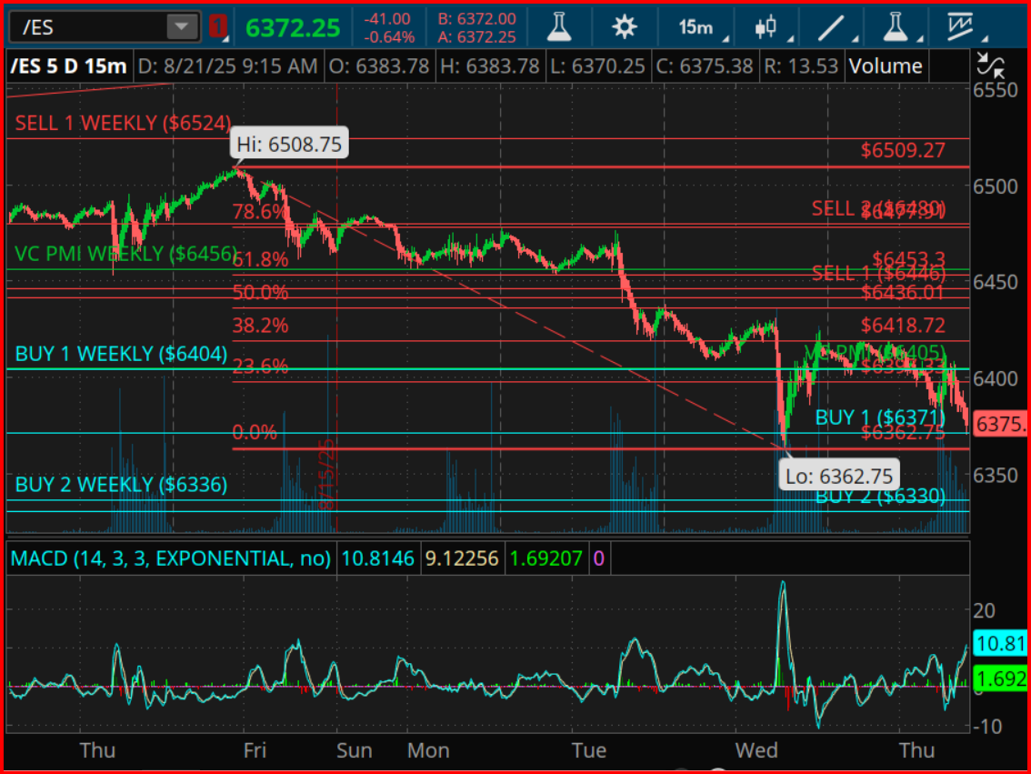 Nasdaq Futures - VC PMI Alignment