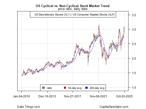 US Market Trend US Market Trend