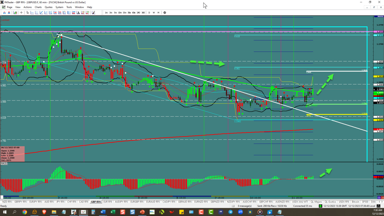 GBPUSD – back to the top 