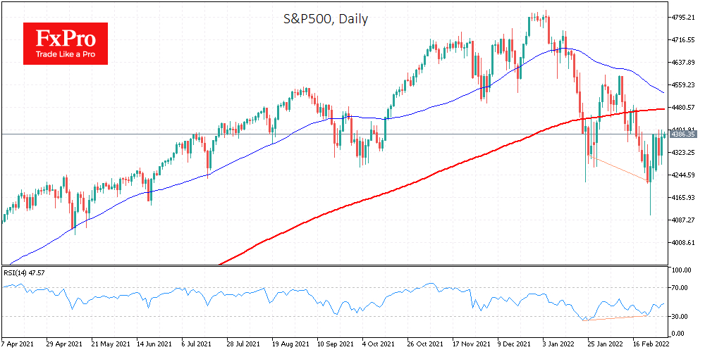 S&P500 pushed back from bottom a week ago