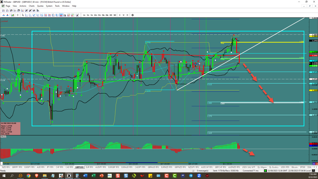 GBPUSD – coming off the range top 