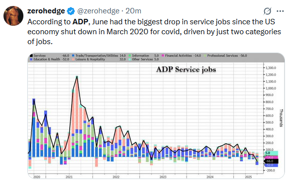 adp service sector adp service sector