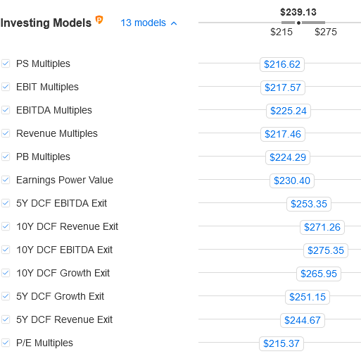 Berechnung des Fair Values auf Investing Pro+