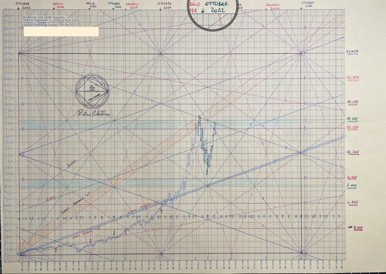 Nasdaq 100 Monthly 2002 T/P