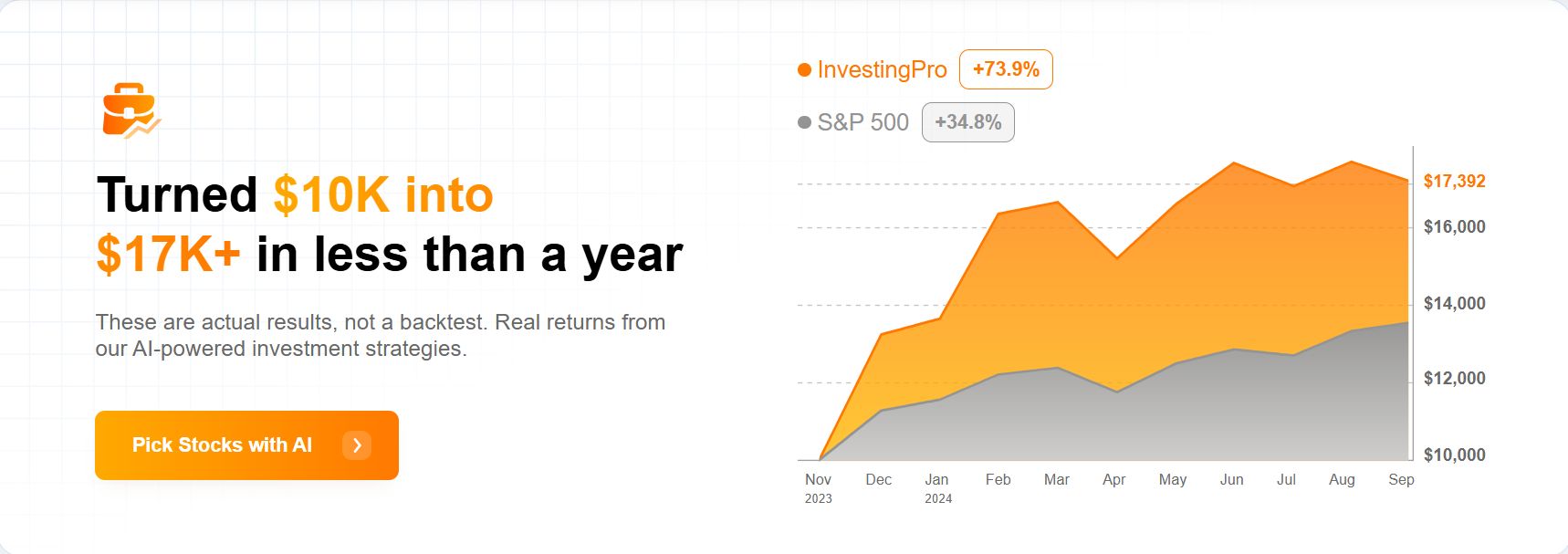 InvestingPro 45% Discount
