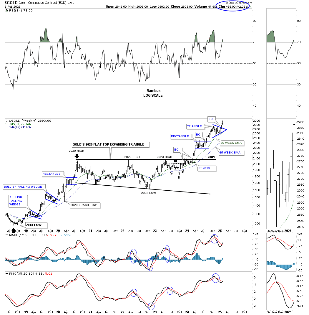 Gold-Weekly Chart