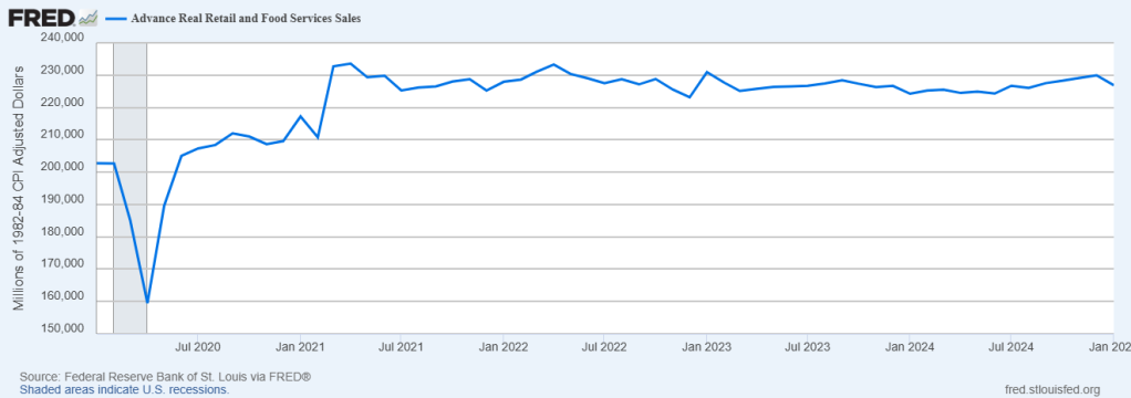 Advanced Retail Sales