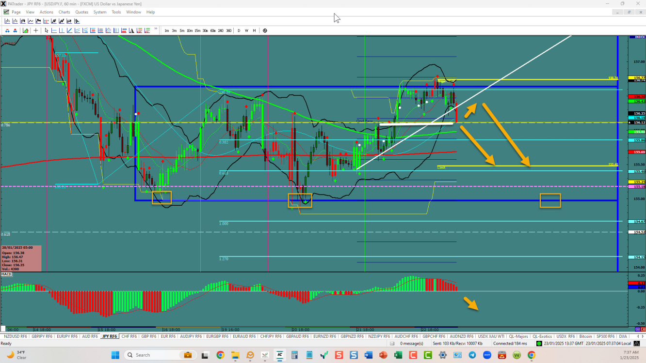 USDJPY – การฝ่าวงล้อมแบบหยาบคาย