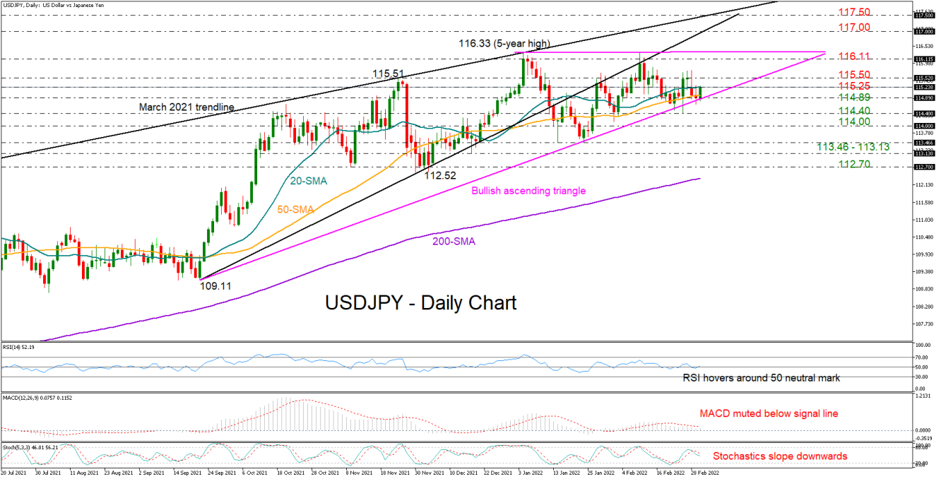 USDJPY_02_03_Daily