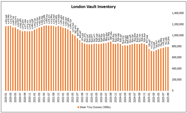 London Vault Inventory London Vault Inventory