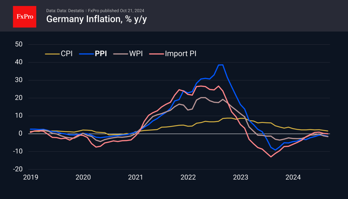 German Inflation