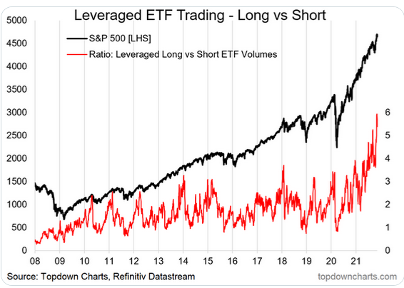 Leveraged ETF Trading - Long vs Short