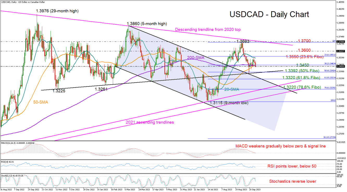 USDCAD_29_09_daily