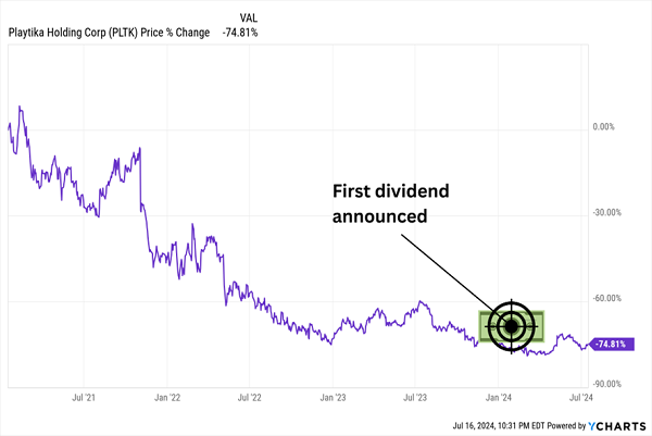 PLTK-Dividend