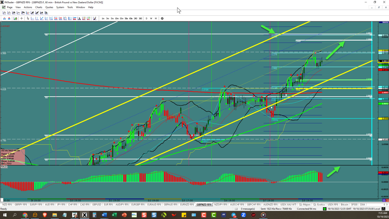 GBPNZD – can it finish 