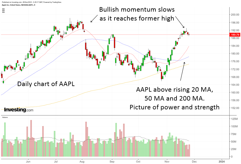 Nyse aapl deals