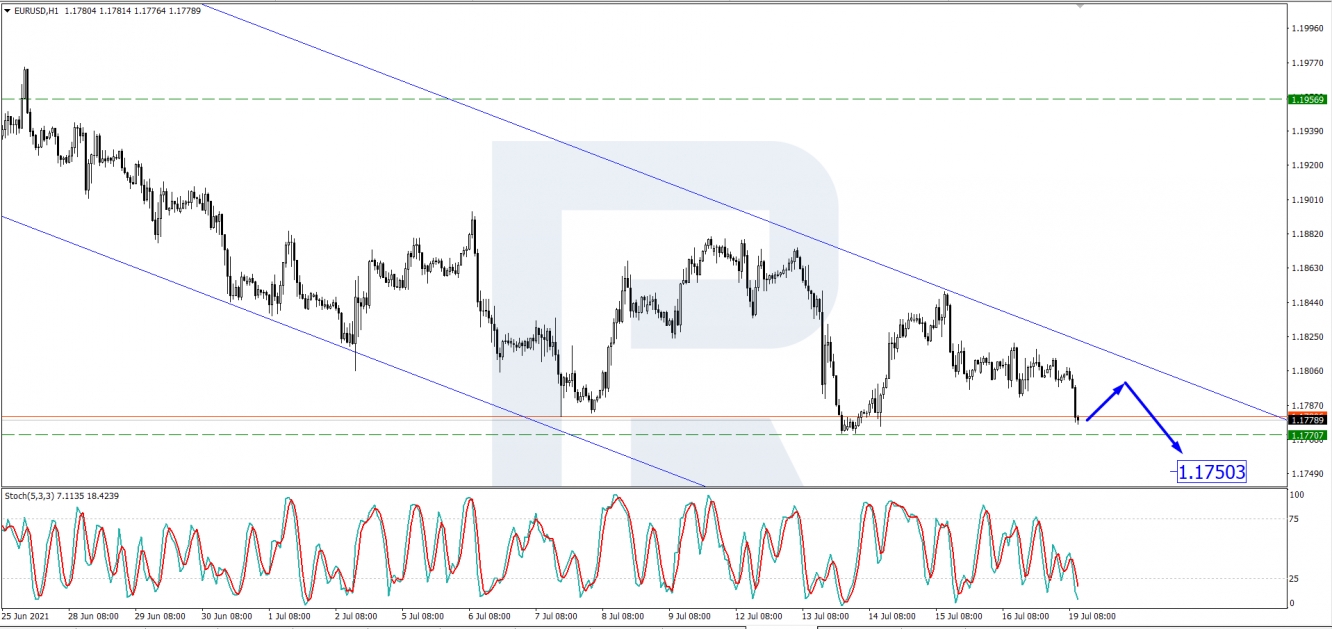 EUR/USD