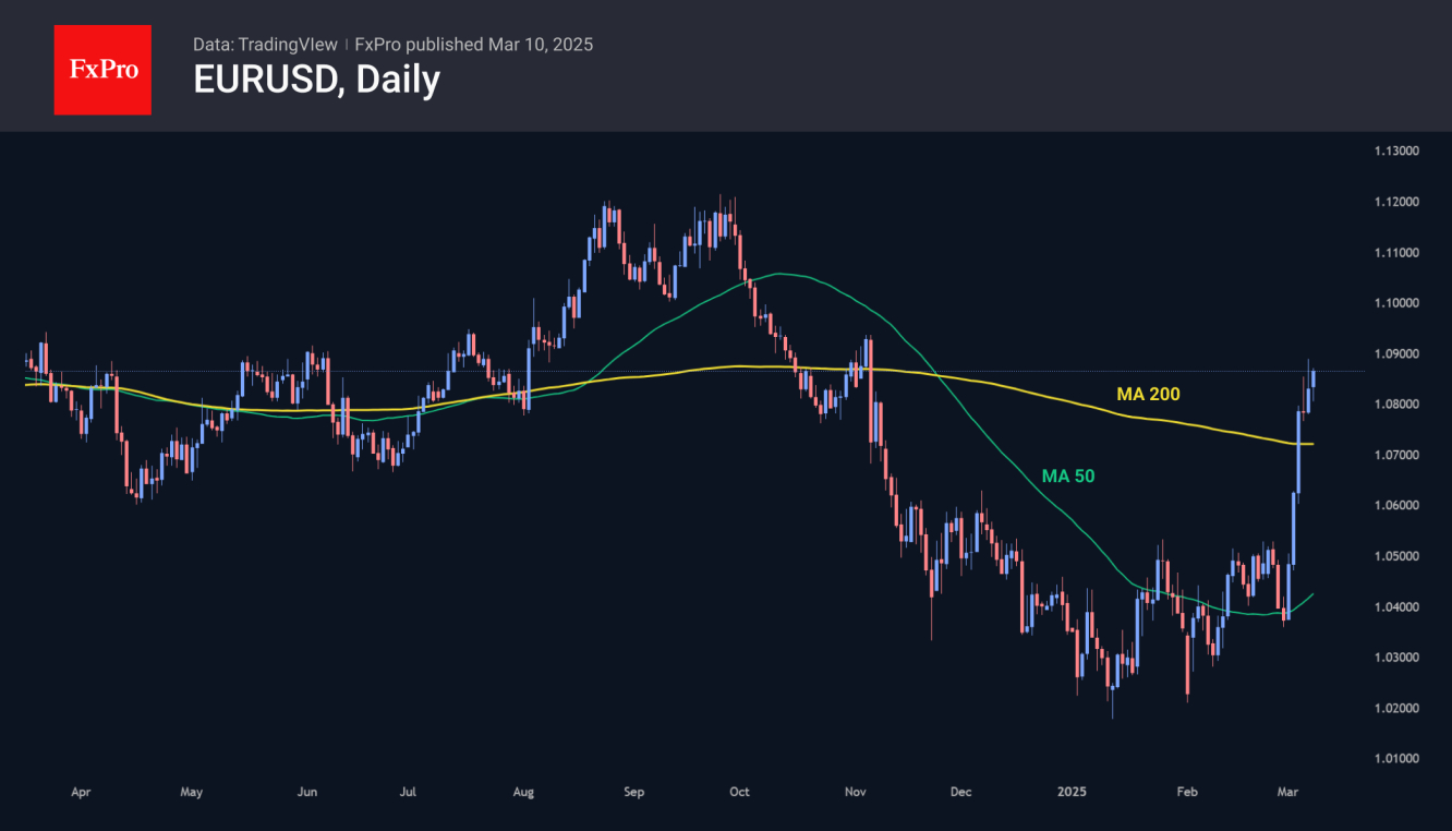 Single currency to rally on big spending shifts