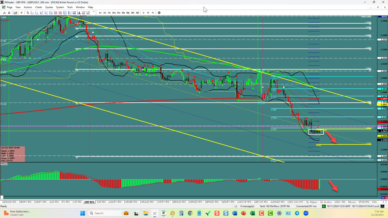 GBPUSD – Rectangle Breakout