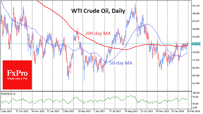 WTI Crude Oil-Daily Chart
