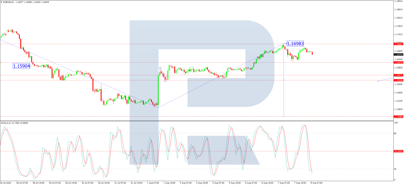 GRAPH/USD-1-HOUR
