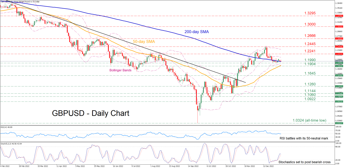 GBP/USD